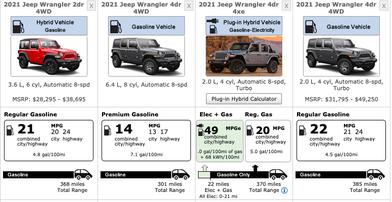 Ford Bronco Fuel Economy And Power Combination Beat Jeep Wrangler