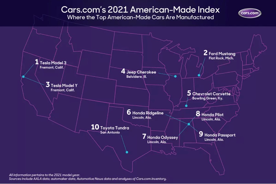 American Made Index Cars.com Final Assembly Map
