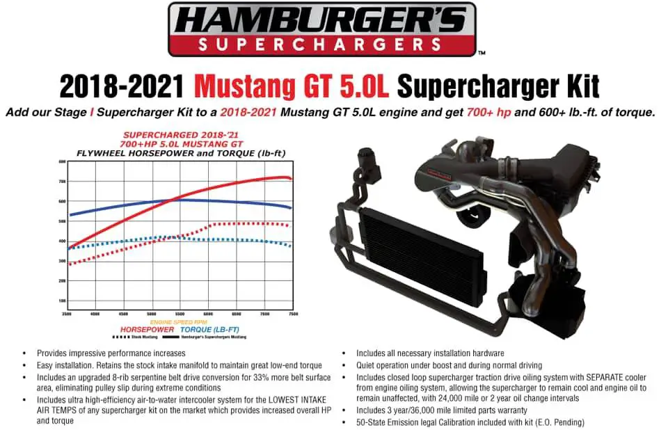 Hamburger's Hamburger Superchargers S550 Ford Mustang GT 2018-2021 Centrifugal