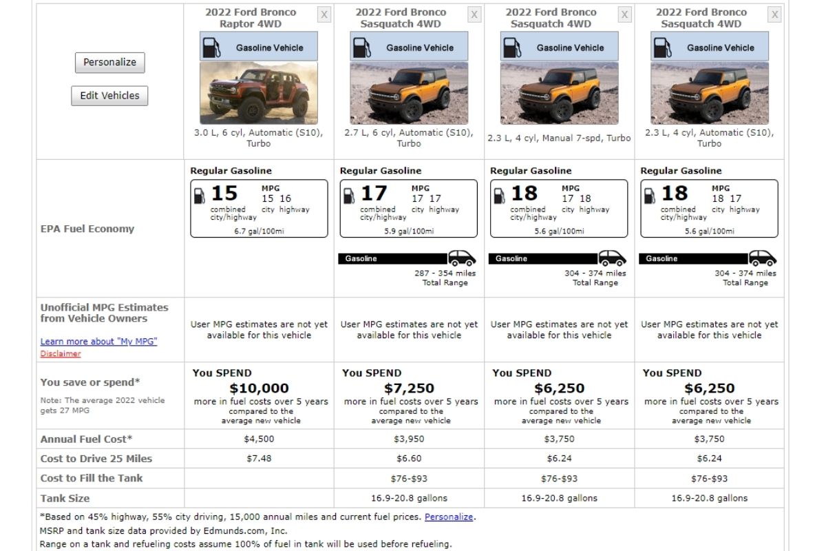 Ford Bronco Raptor Fuel Economy vs Other Broncos