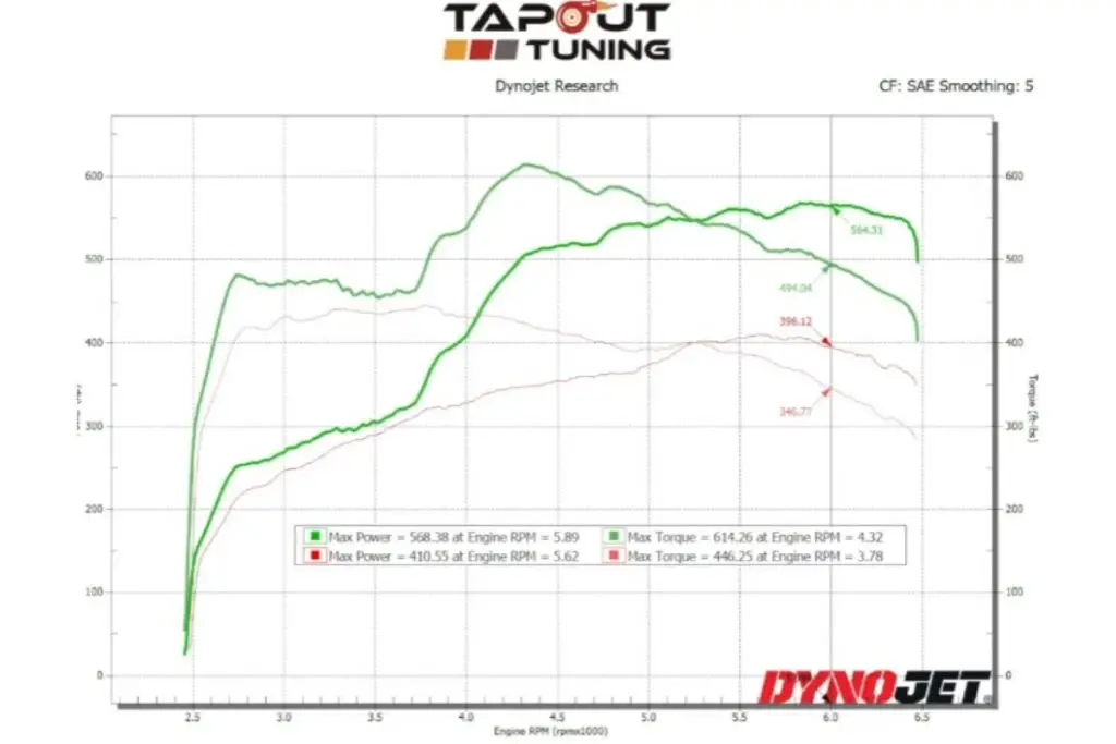 Tapout Tuning Cadillac CT4-V Blackwing Performance Package